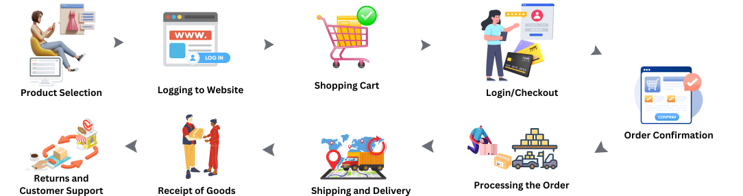Digital Marketing Agency | Shopify Experts - eCom Services